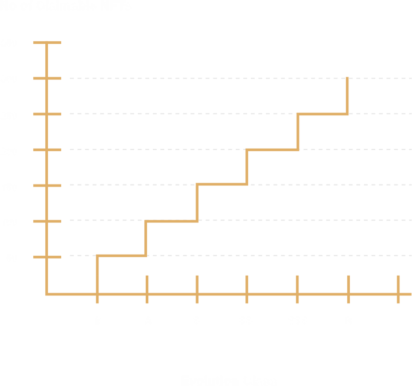 Bonding Curve