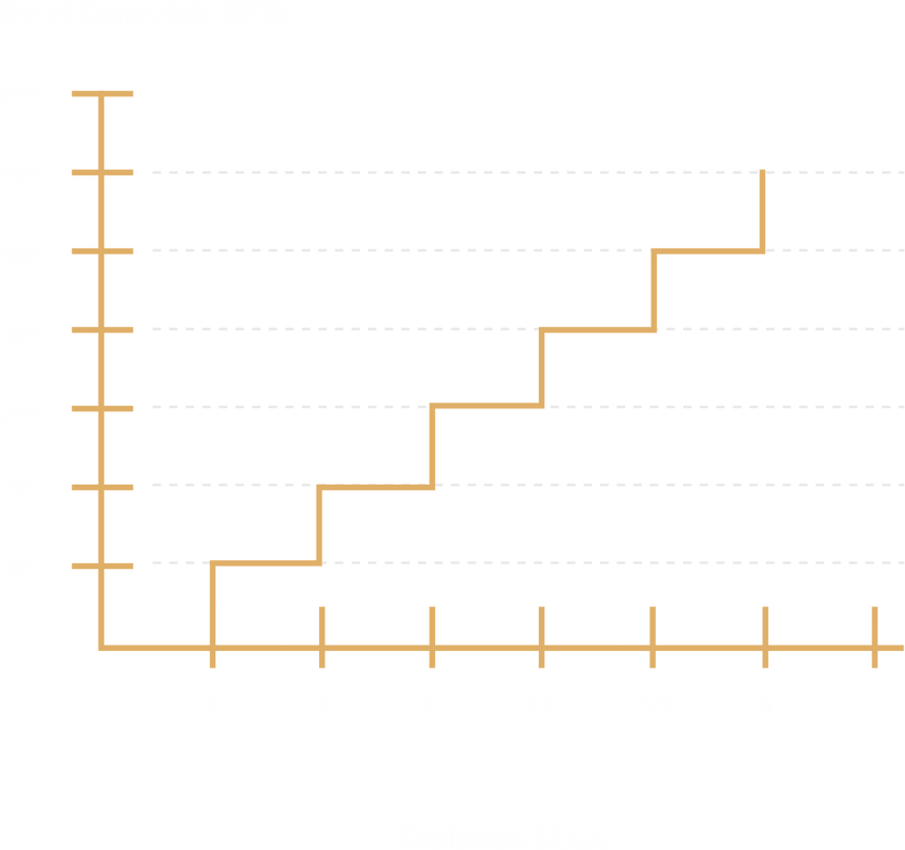 Bonding Curve